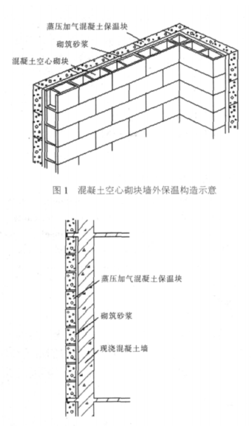 饶阳蒸压加气混凝土砌块复合保温外墙性能与构造